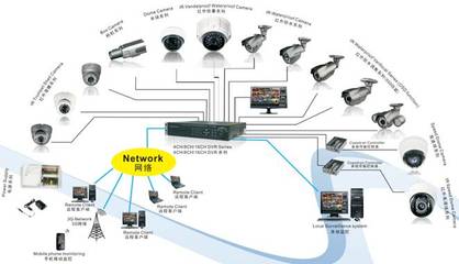 自恢復(fù)保險(xiǎn)絲在安防設(shè)備與網(wǎng)絡(luò)設(shè)備過流保護(hù)中的解決方案